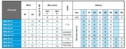Нержавеющий скважинный насос M45-251-14, 380V