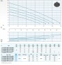 Tauchpumpe Dreno COMPATTA PRO-EX 50-2/220 T mit Vortex-Laufrad