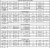 125TLS3-80C кулачковый насос