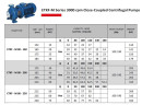 Моноблочный насос для полива ETKF-M 80-160,15 kW, 3000