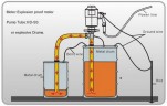 Pompe pour fûts BTS-HD-EX2-V+PTFE-1500mm