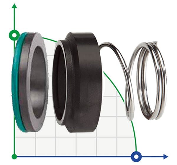 Gleitringdichtung R-M2N 25, CAR/SIC, EPDM, 304, G6