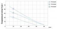 Станція 0.37кВт Hmax 40м Qmax 40л/хв (вихровий насос) 24л Україна