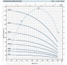 Насос свердловинний 4SR8/4