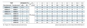 Насос свердловинний 4SR8/4
