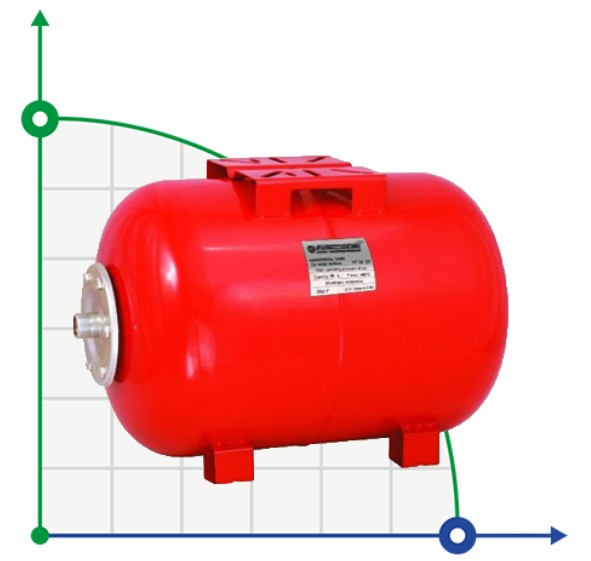 Horizontal hydraulic accumulator ROZ-NAVI  80  L.  (16  bar)