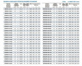 Selbstansaugende Pumpe für die Bewässerung BZWM200-280-25/4, 45kW, 1450