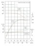 BGWH 80-250 (50/80), 22kW, 2880 - bomba horizontal de acero inoxidable
