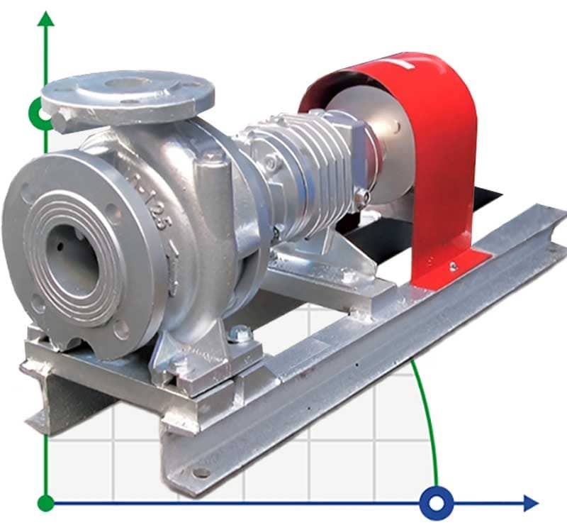 Pompe pour eau haute température EMSE EKY 32-125, 2,2 kW, 2900 avec accouplement sur châssis, sans moteur