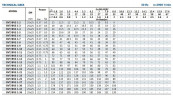 Pompa do układów klimatyzacji BVS 1-19, 1,1 kW, AISI 304