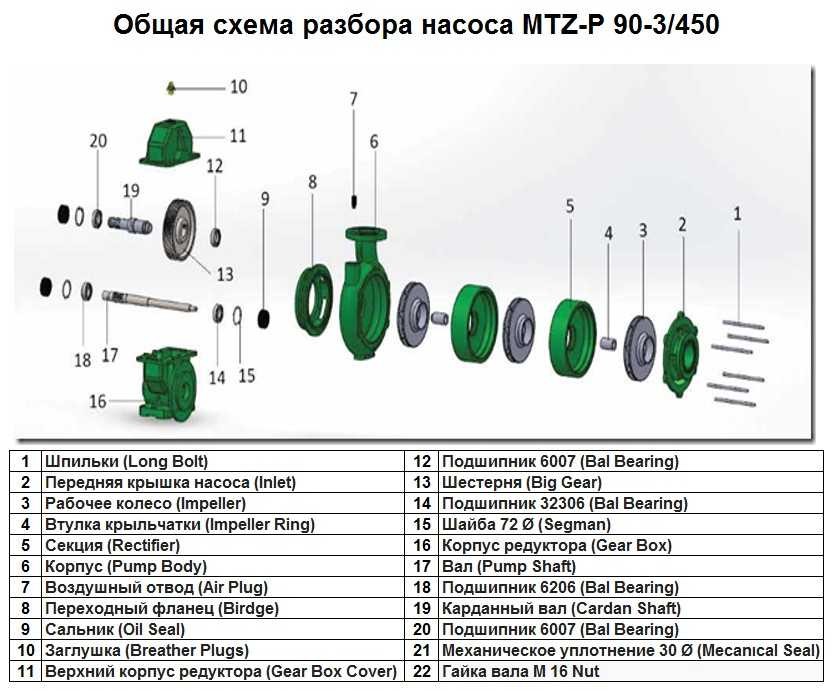 Верхній корпус редуктора Gear Box Cover поз.№11 до насоса MTZ-P 90-3/450, арт.1015505