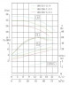 Bomba centrífuga vertical IRG TKG 100/315-11/4 (50/32), 11 kW, 1450