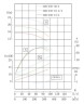 IRG TKG 200/250-30/4 (300/20), 30 kW, 1480 vertical centrifugal pump