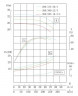 IHG TKHGB 200/315-30/4 (200/32), 30 kW, AISI 304, 1480, Ex насос нержавеющий ин-лайн