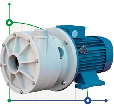 Horizontale Kreiselpumpe MB 155 PP TL-VITON