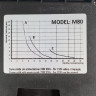 Насос-дозатор для бассейнов PDE HC151 CST M80 PVDF-CE-VT + SHUKO PLUG, 4-20 л/час, 20-1 бар