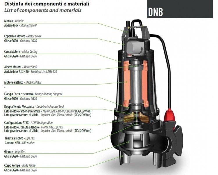 Насос сточных вод Dreno DNB-EX 65-2/150 T с двухканальным рабочим колесом S-образного потока