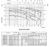 Насос Ebara CD(X) 120/07, 380V