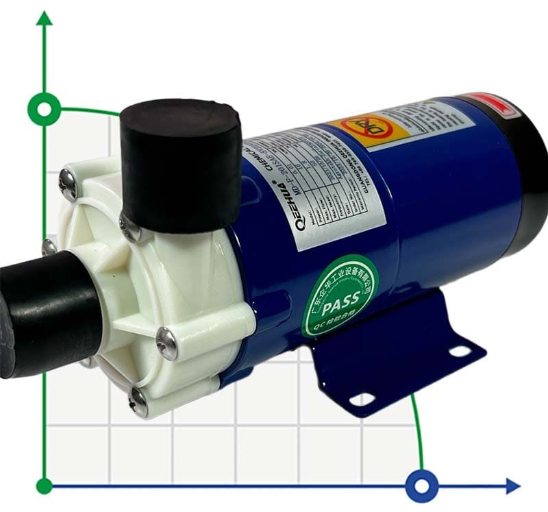 Chemical pump MD-F-201SAE-5V22AYS, PP, 16L/min, 2.4m, 220V