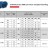 Насос для сушильной камеры ETKF-M 80-160, 18,5 kW, 3000