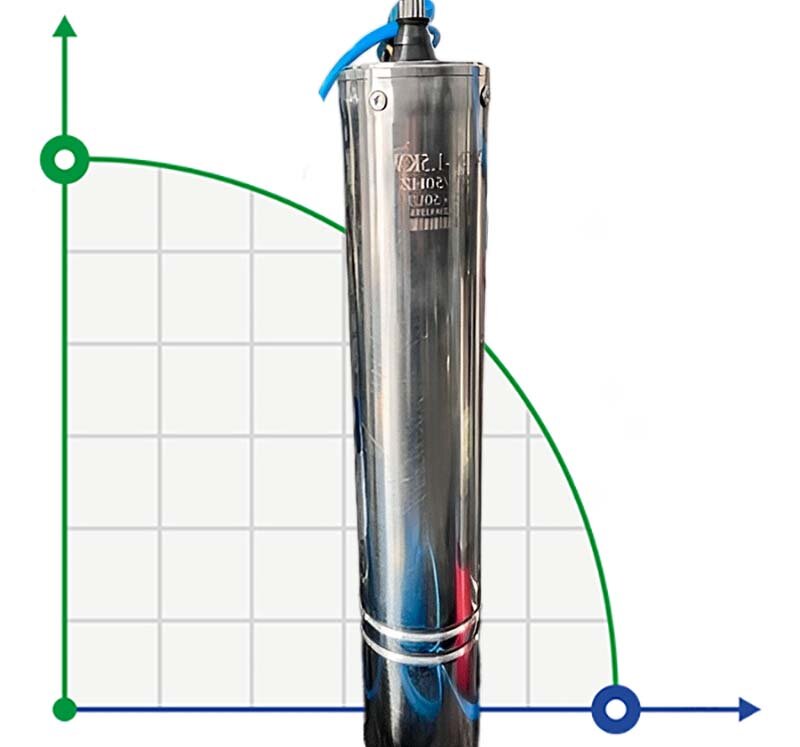 Motor für eine 6"-Tauchmotorpumpe 30 kW, 380V, NEMA