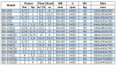 Bomba de transferencia de combustible diésel IRG BGLB 50-200 (6,3/12,5), 0,75 kW, 1450 Ex