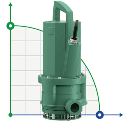 Погружний насос Wilo Drain TMT 32M113/7,5Ci