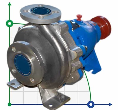 Pompe cantilever BS 40-315/300, AISI 304, 2900, sans moteur