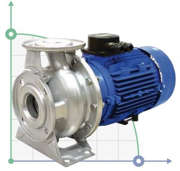 Насос центробежный SM 80-50-200/15 (из нержавеющей стали)