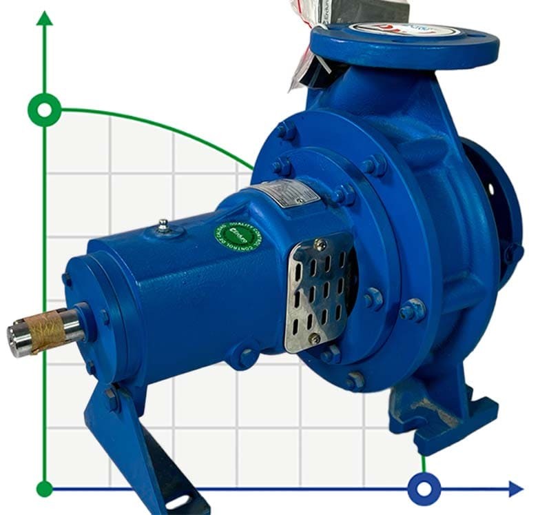 BTKF 50-160 Einstufige konsolen Pumpe , ohne Motor (3000)