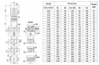 Multistage pump CDLF 5-140, AISI 316