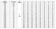 CDLF 5-140, AISI 316 насос питательный для парового котла