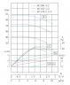 Bomba en línea IHG TKHG 40/185-3/2 (5.9/44), 3 kW, AISI 304, acero inoxidable 2900