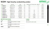 Leitfähigkeitssensor mit hoher Linearität und Platinelektroden der EMEC ECDH-Serie