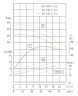 Bomba centrífuga vertical IRG TKG 65/160-7,5/2 (50/32), 7,5 kW, 2900