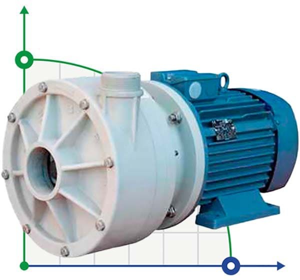 Горизонтальный центробежный насос МВ 150, ПП, MECHANICAL SEAL, VITON