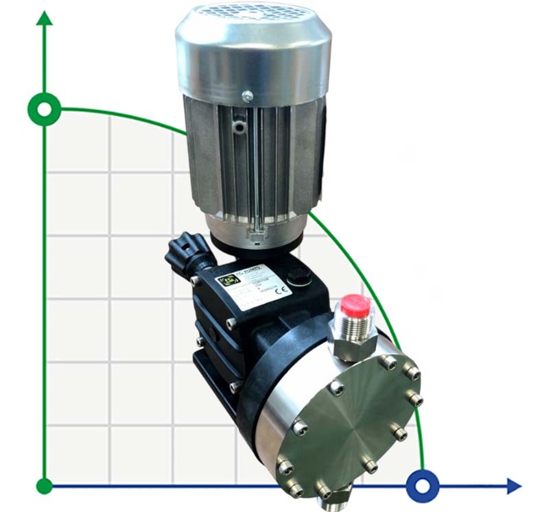 Насос дозировки катионных полимеров AQUA MSB, AISI 316L, 150 л/ч, 10 бар, 0,37 кВт, 380В мембранный моторный