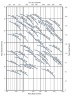 Pompa szlamowa SS150-15-15, 150mm, 380V/50Hz zatapialna