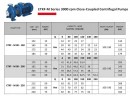Центробежный моноблочный насос ETKF-M 80-160, 22 kW, 3000