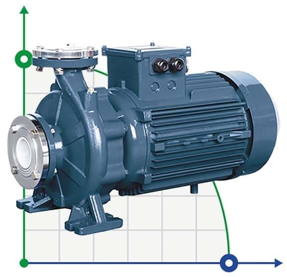 Pompe monobloc pour liquides de frein BST4 125-250/15, 1500