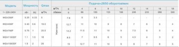 WQV450F насос погружной дренажно-фекальный