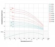 Насос центробежный скважинный 380В 4.0кВт H 136(95)м Q 240(165)л/мин Ø102мм AQUATICA (DONGYIN) (7771