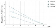 Станция водоснабжения 0.75кВт Hmax 75м Qmax 50л/мин (вихревой насос) 24л AquaticaLEO (775134/24)