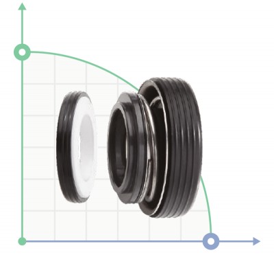 Garniture mécanique pour 772221, 772223 Aquatica 772221009