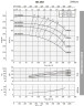 Насос центробежный моноблочный BST 80-250/55, 3000