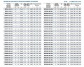 Pompe auto-amorçante pour eaux usées BZWM250-420-14/4, 45kW, 1450