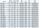 BGW 200-400(I)A (374/44), 75kW, 1480 насос центробежный горизонтальный