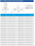 IHG TKHGB 300/415-132/4 (561/54,5), 132 kW, AISI 304, 1480, Ex-Inline-Edelstahlpumpe