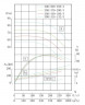 IHG TKHGB 300/415-132/4 (561/54,5), 132 kW, AISI 304, 1480, Ex-Inline-Edelstahlpumpe