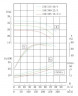 TKHW 150/285-18.5/4 (173/24), 18,5 kW, AISI 304, 1480 bomba horizontal de acero inoxidable